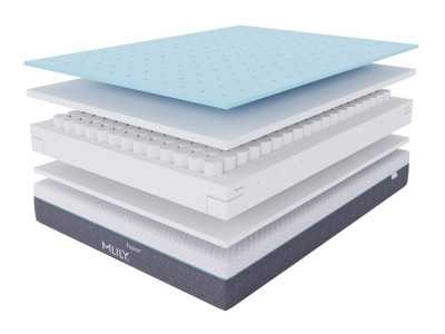 FUSION+ - Matelas MLILY ressort ensachés 6 tailles 2